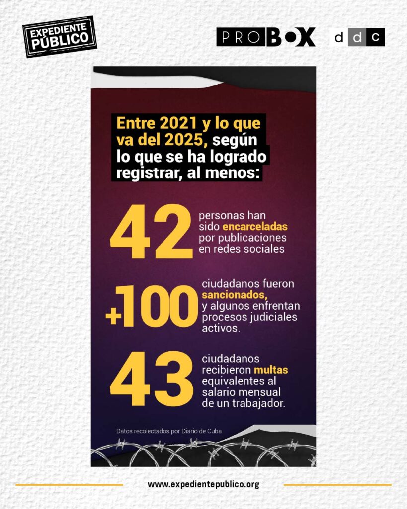 Vigilancia, censura y propaganda: el control digital del régimen cubano
