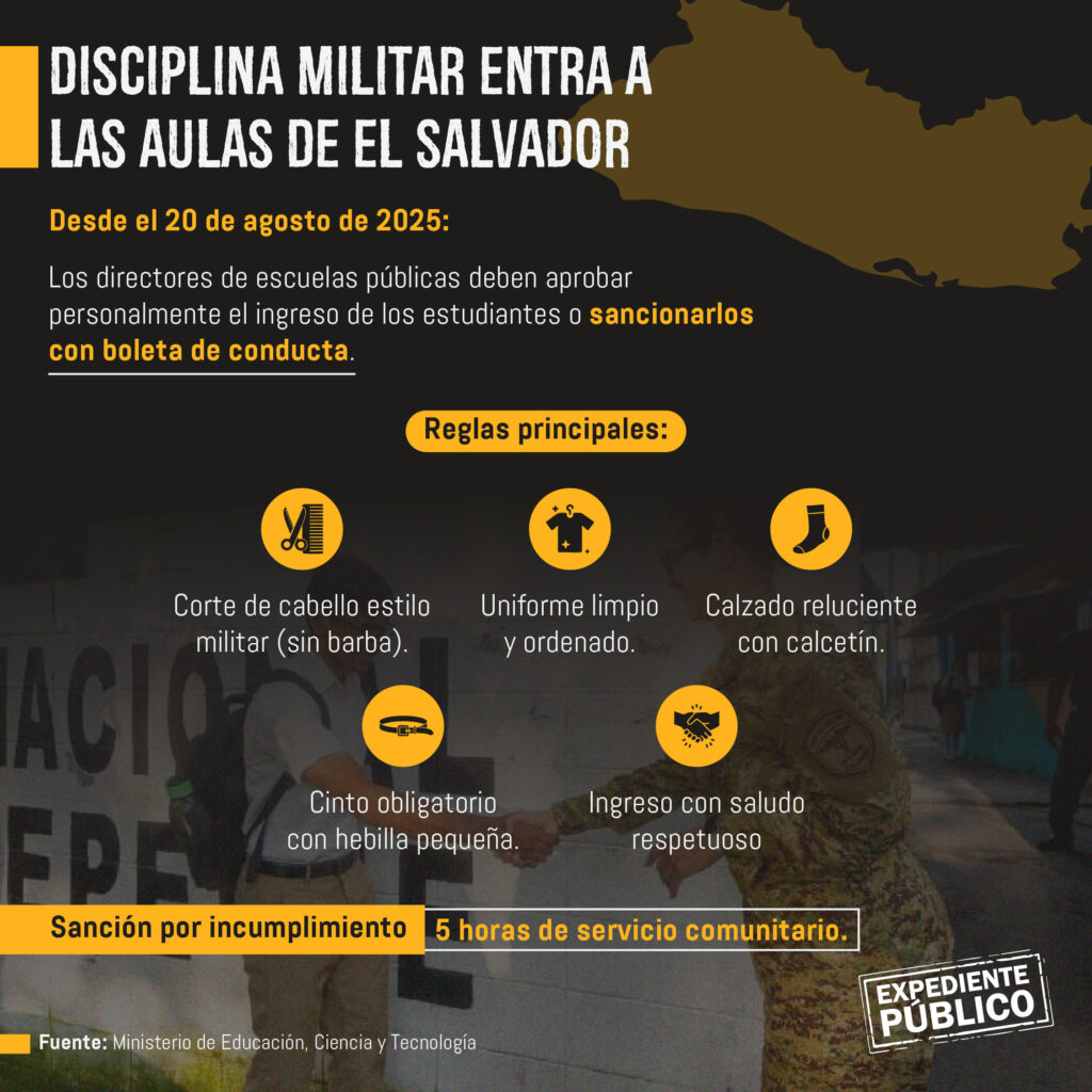 La militarización de la educación silencia los reclamos por carencias en El Salvador