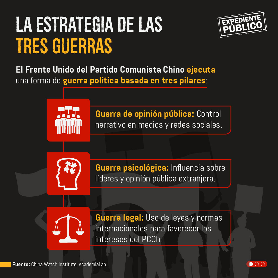 Cómo el régimen chino cautiva a las élites políticas