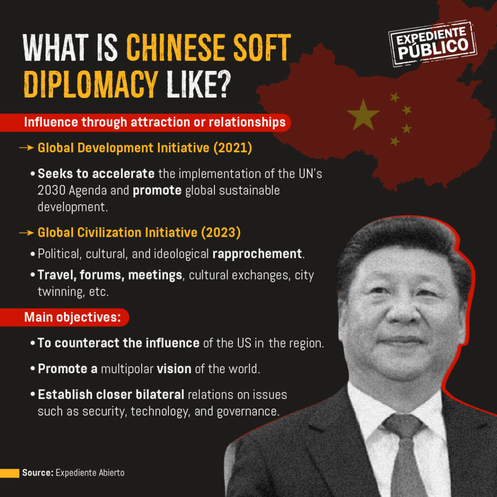 How the Chinese regime captivates political elites