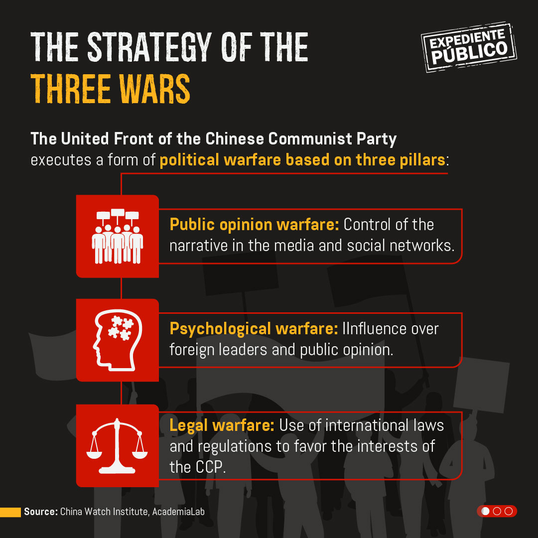 How the Chinese regime captivates political elites