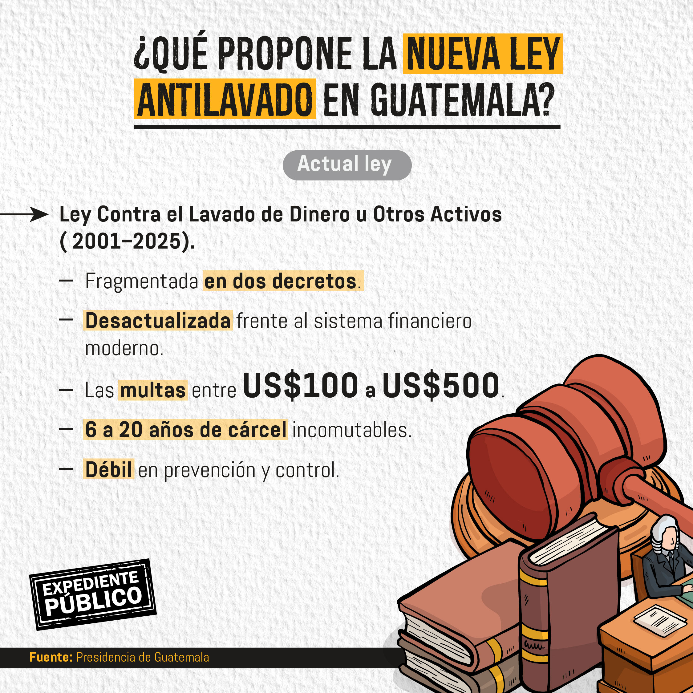 El dilema de Guatemala nueva Ley Antilavado o lista gris