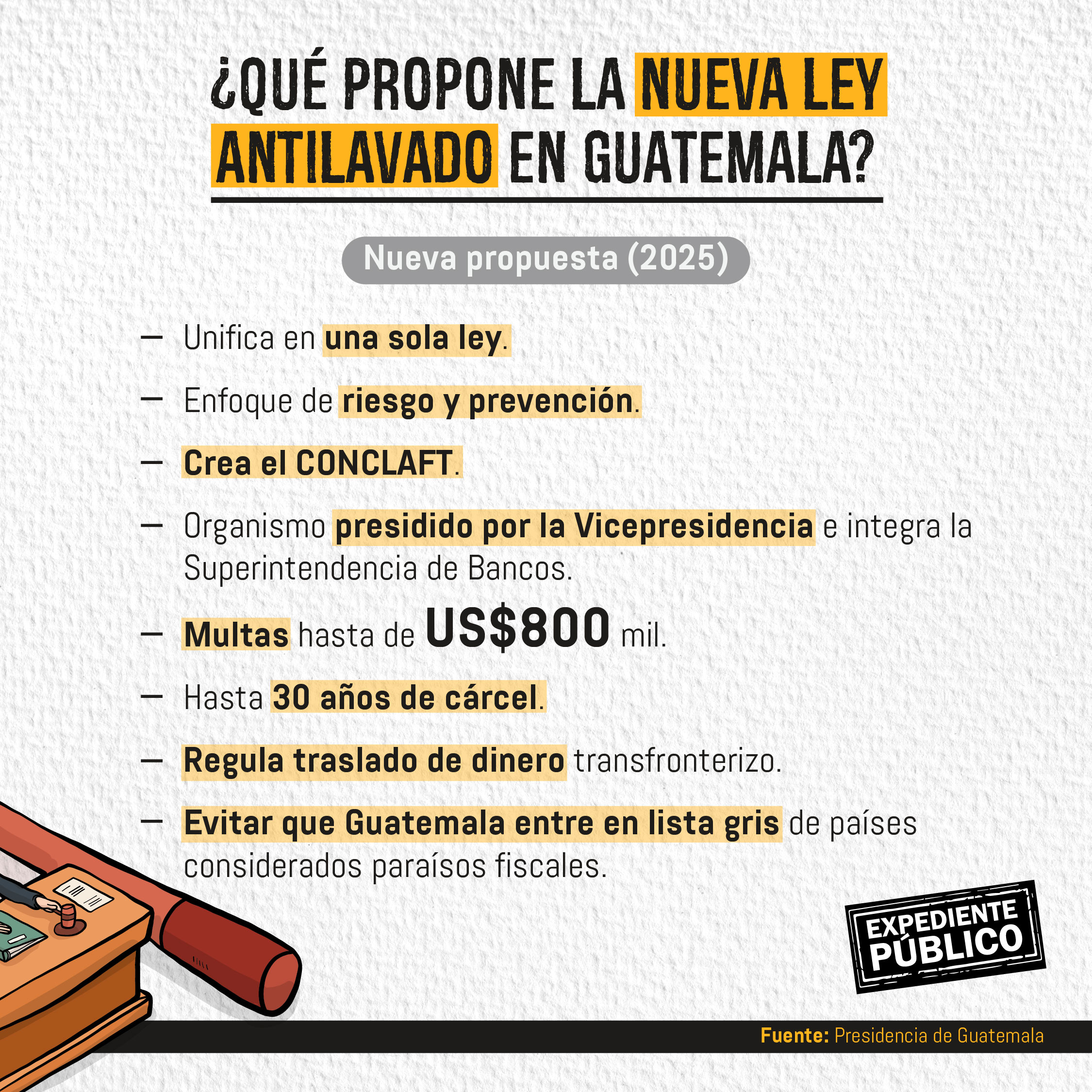 El dilema de Guatemala nueva Ley Antilavado o lista gris