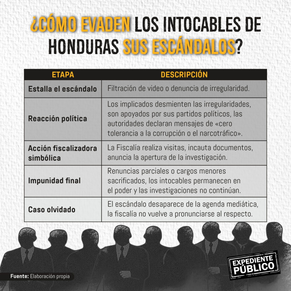 Los ‘intocables’ burlan a la justicia en Honduras 
