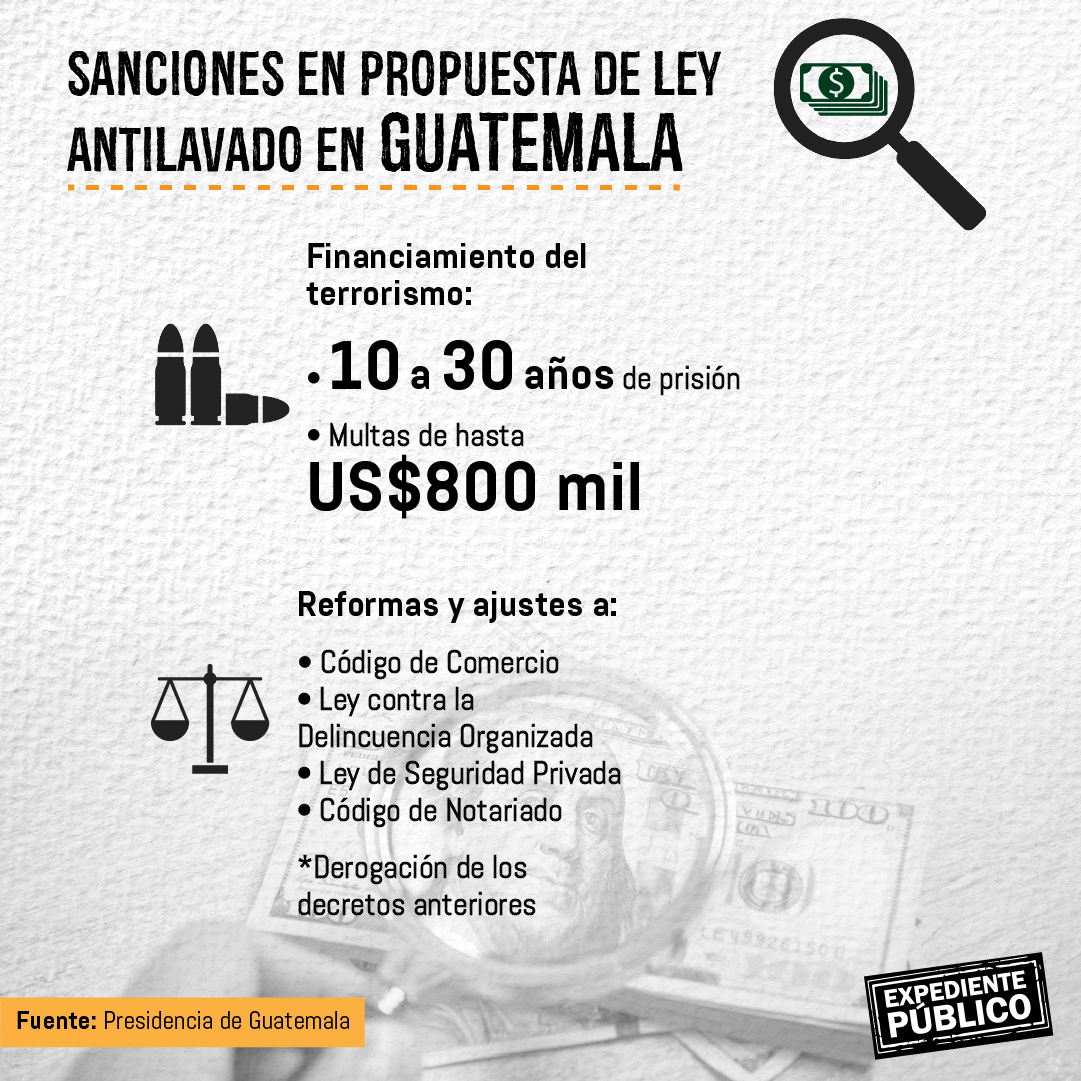 El dilema de Guatemala nueva Ley Antilavado o lista gris