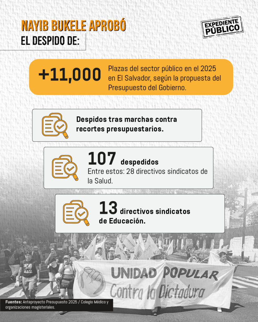 La militarización de la educación silencia los reclamos por carencias en El Salvador