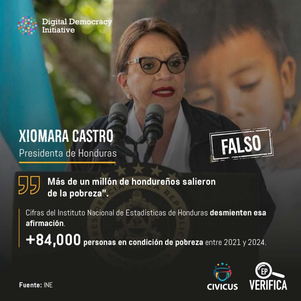 Las cifras del INE desmienten a Xiomara Castro con respecto a la pobreza