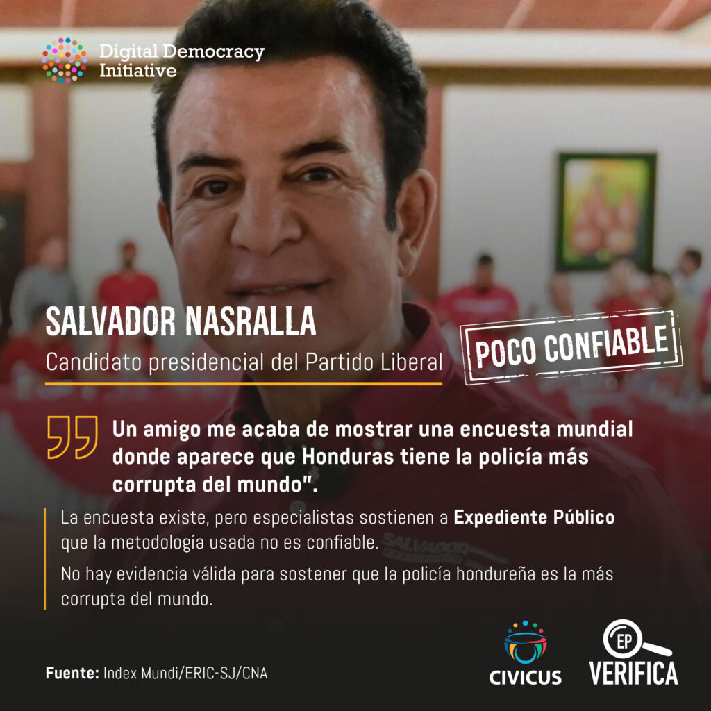 Verificamos: ¿La Policía de Honduras es la más corrupta del mundo?
