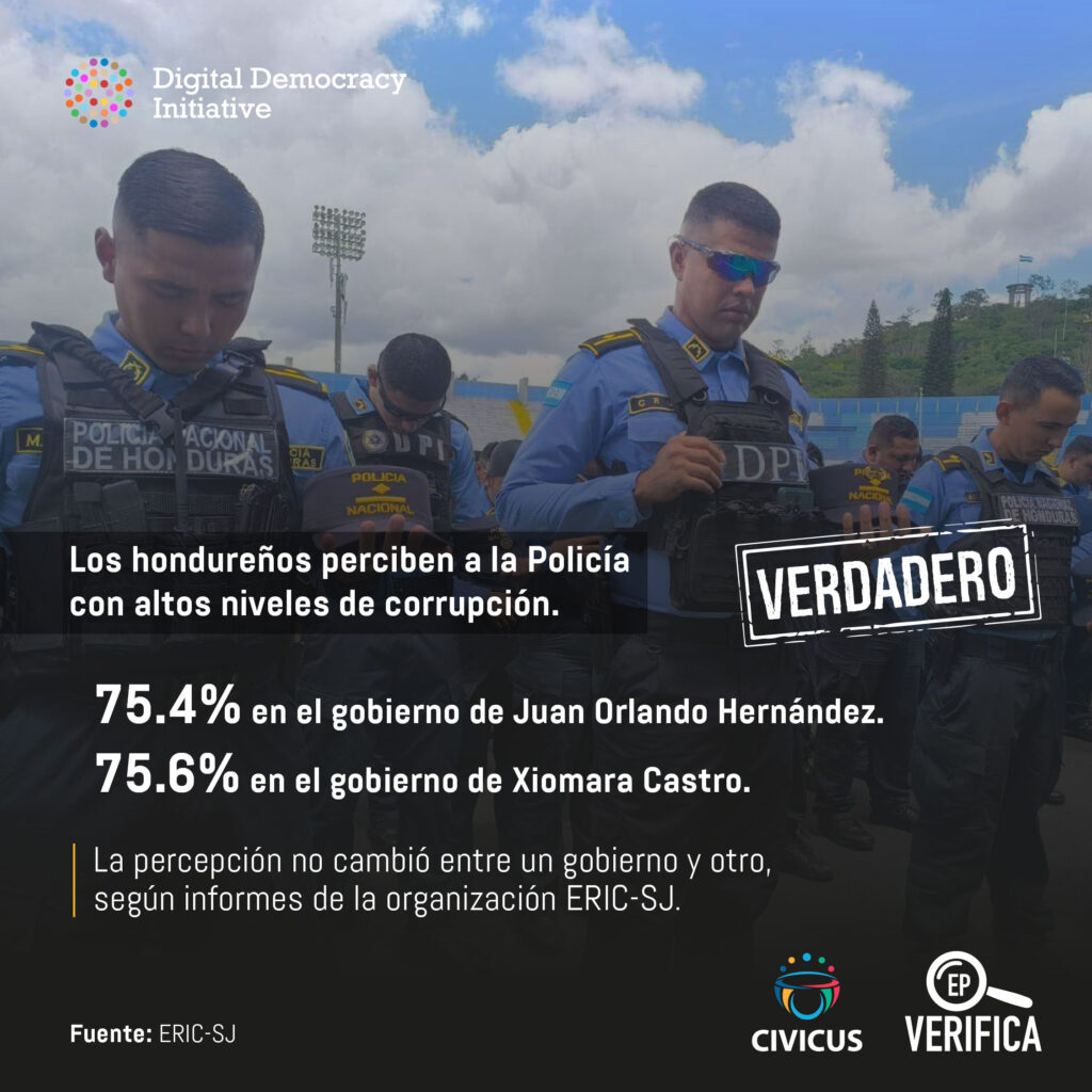 Verificamos: ¿La Policía de Honduras es la más corrupta del mundo?