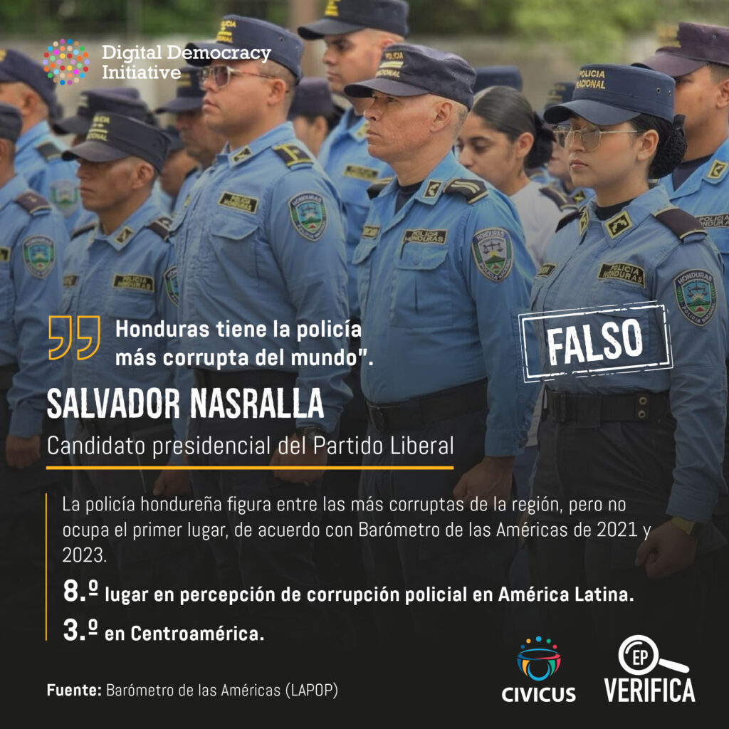 Verificamos: ¿La Policía de Honduras es la más corrupta del mundo?