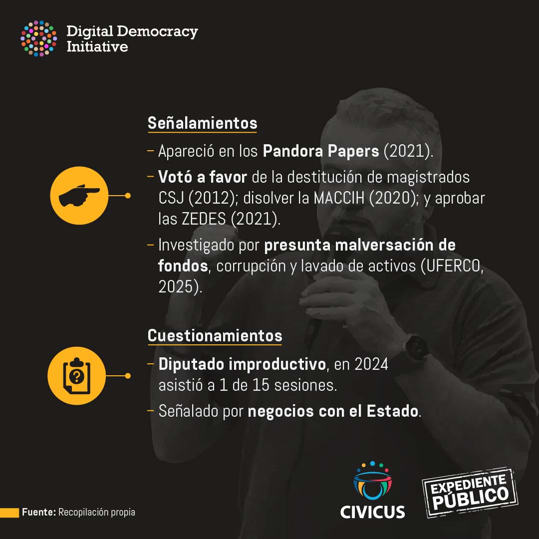 Yaudet Burbara, de los Pandora Papers a la pelea por San Pedro Sula 