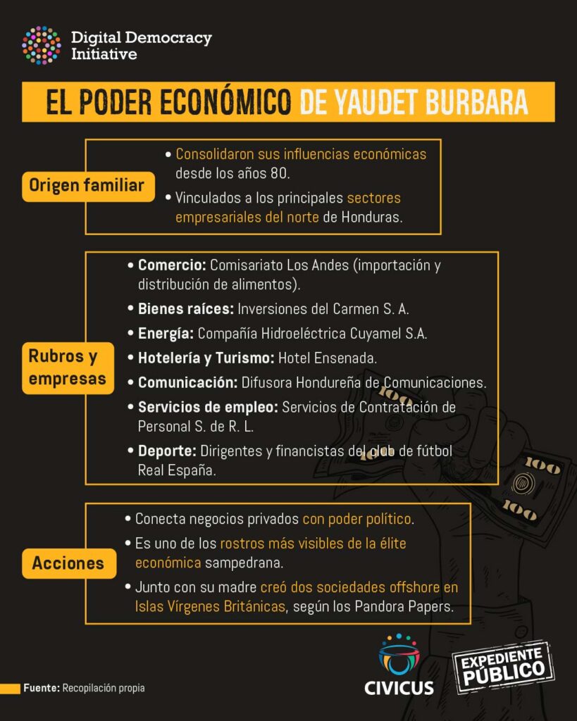 Yaudet Burbara, de los Pandora Papers a la pelea por San Pedro Sula