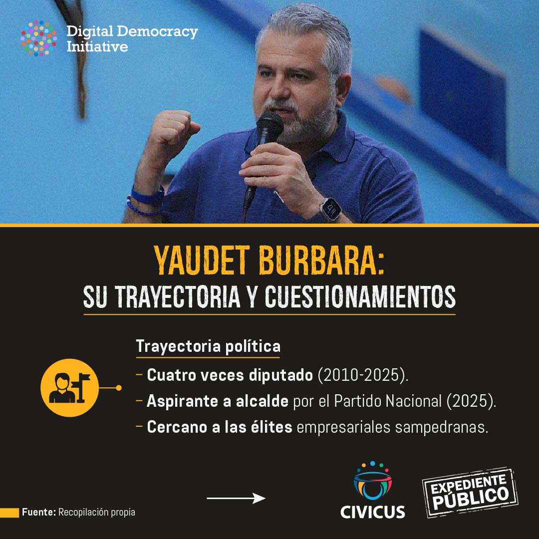 Yaudet Burbara, de los Pandora Papers a la pelea por San Pedro Sula 