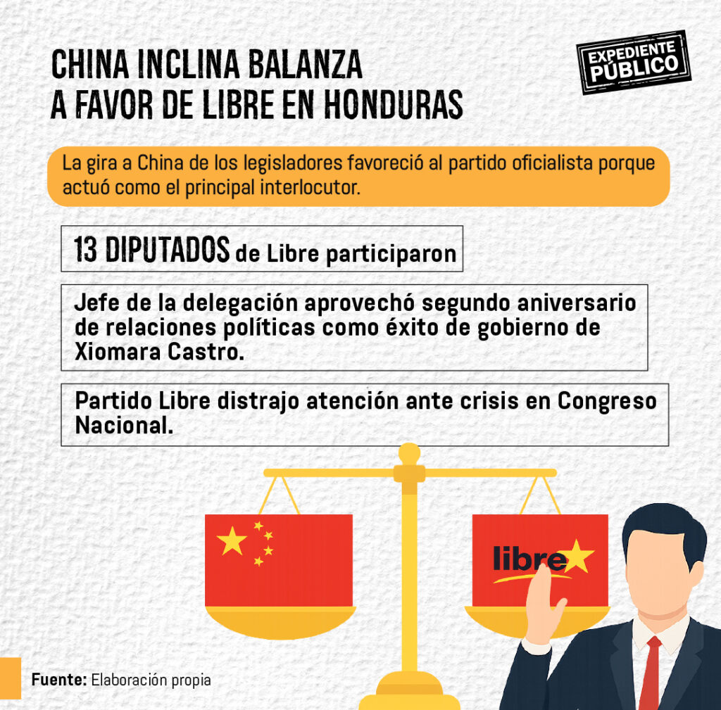 China financió viaje a diputados hondureños pese a restricciones de EE. UU.