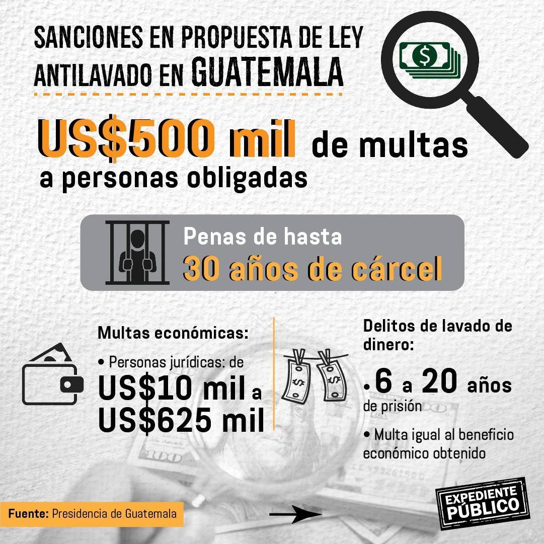 El dilema de Guatemala nueva Ley Antilavado o lista gris