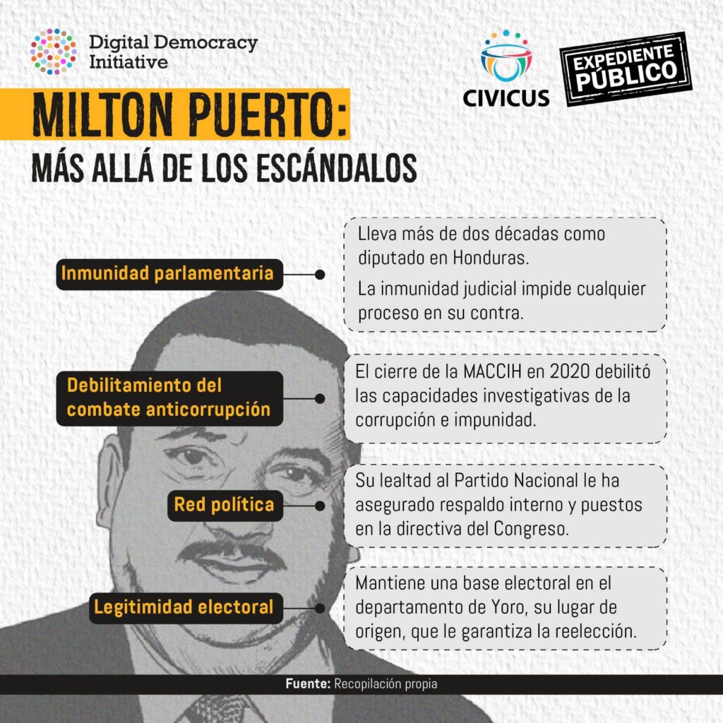 Milton Puerto, el diputado señalado por los narcos