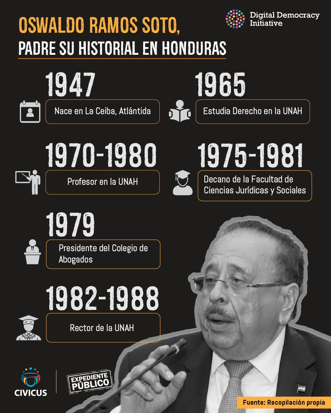 Oswaldo Ramos Aguilar, la política como patrimonio familiar 