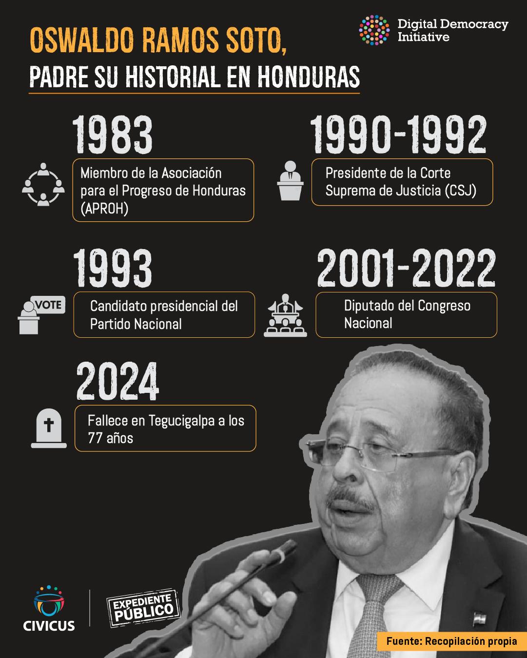 Oswaldo Ramos Aguilar, la política como patrimonio familiar 