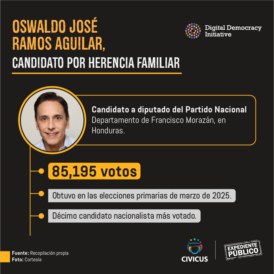 Oswaldo Ramos Aguilar, la política como patrimonio familiar 