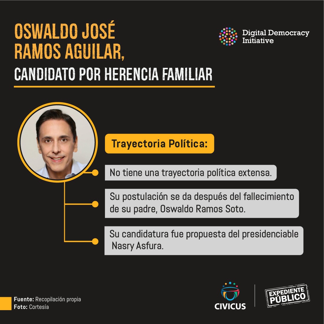 Oswaldo Ramos Aguilar, la política como patrimonio familiar 