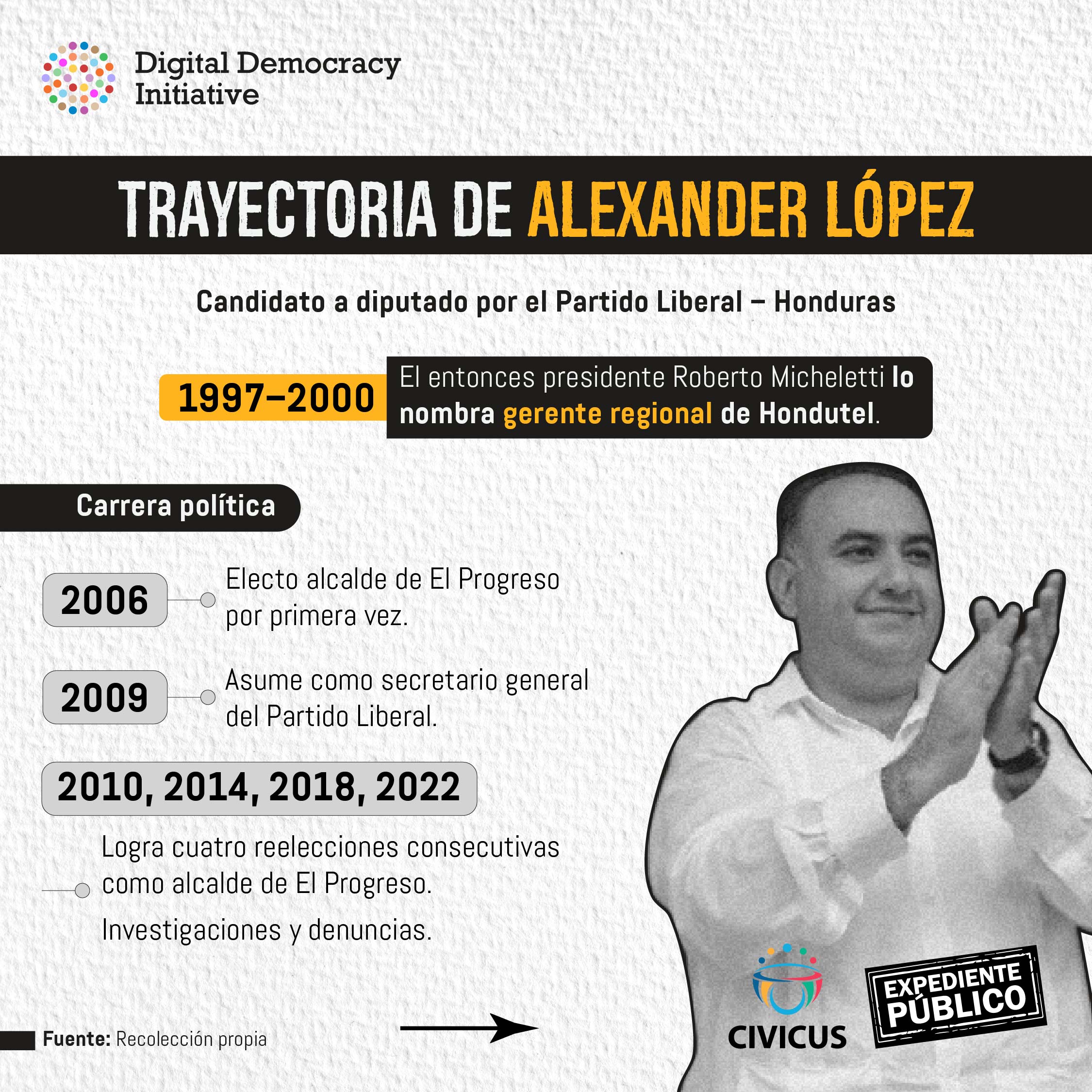 Alexander López, el caudillo de Micheletti en El Progreso 