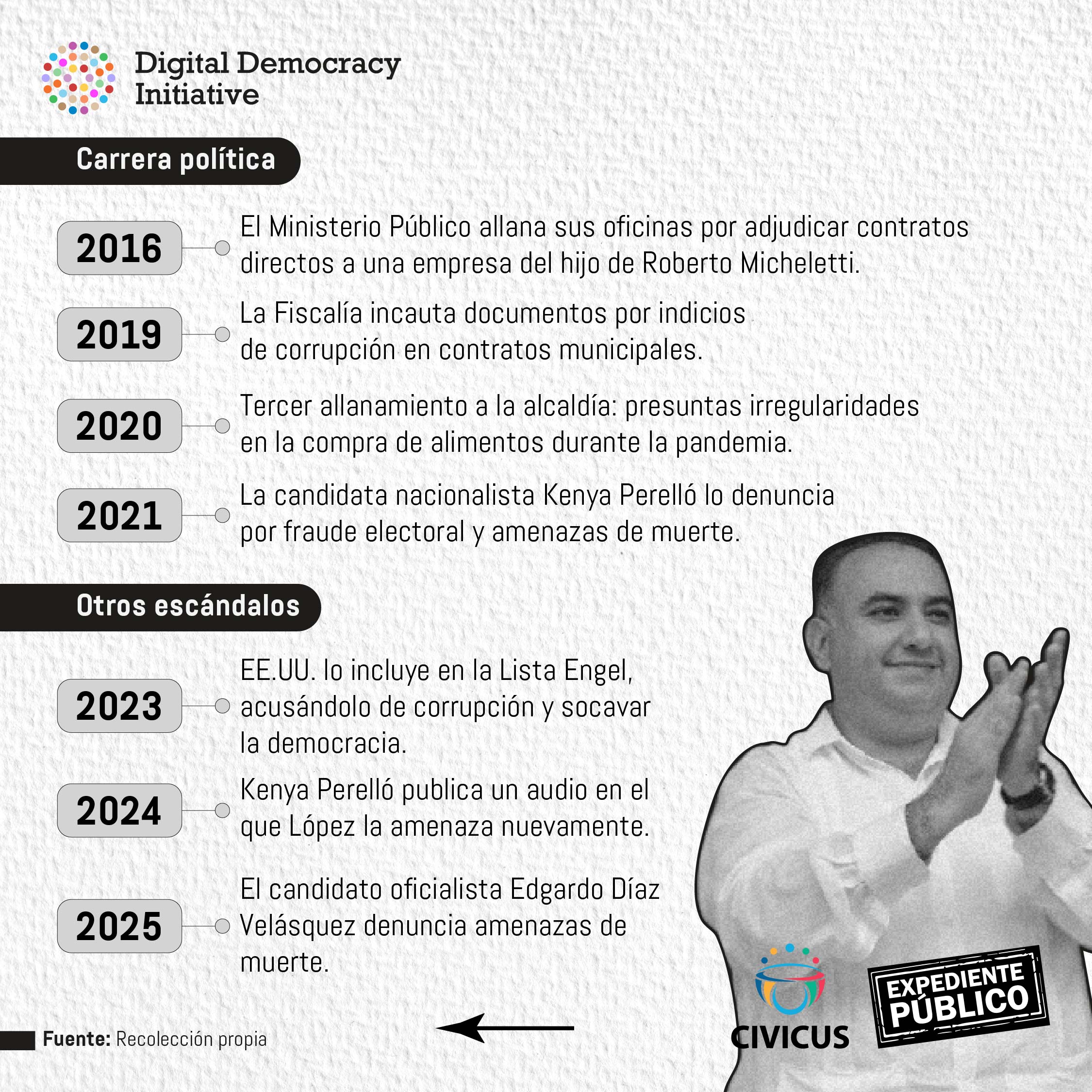 Alexander López, el caudillo de Micheletti en El Progreso 