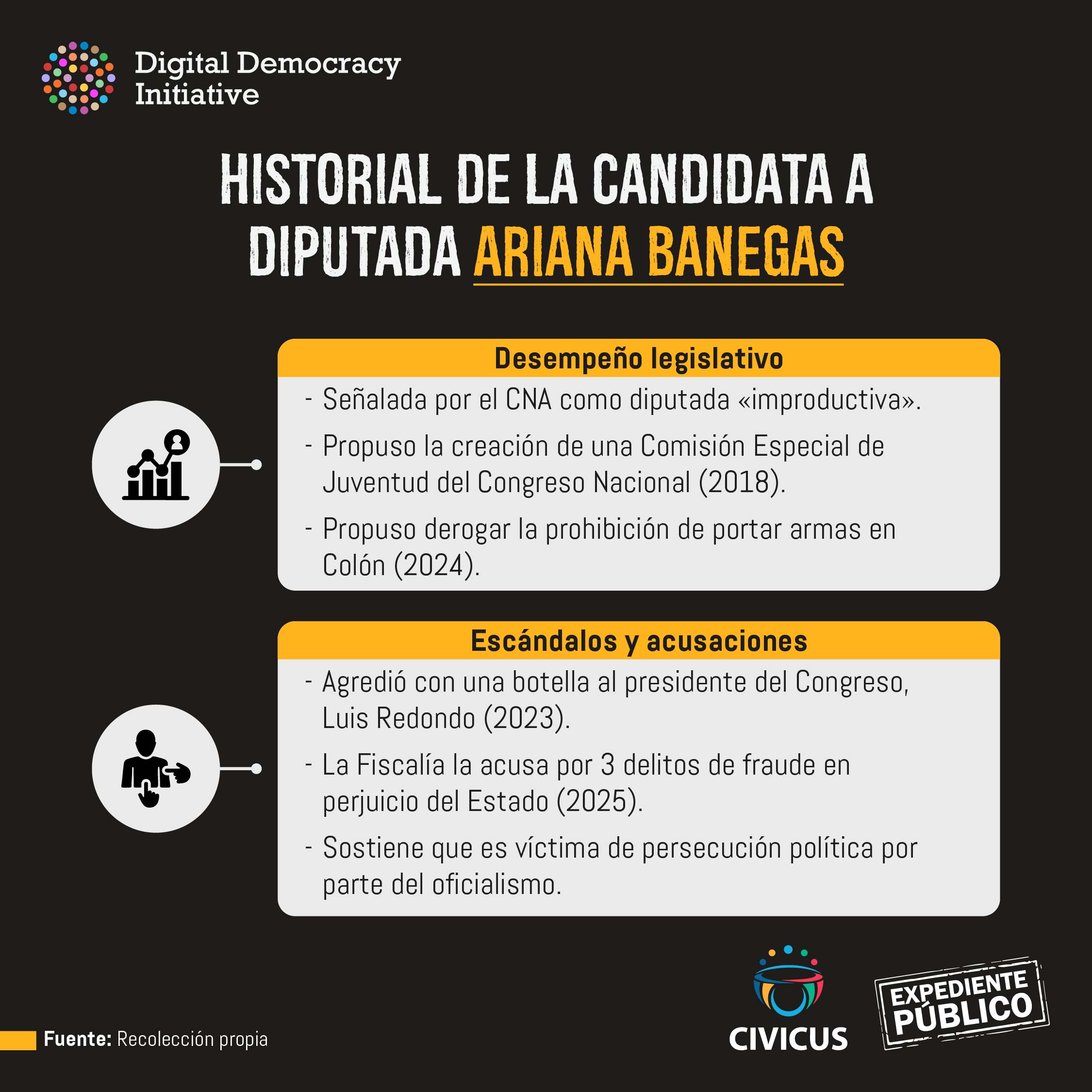 Ariana Banegas, candidata a las puertas de un juicio por corrupción