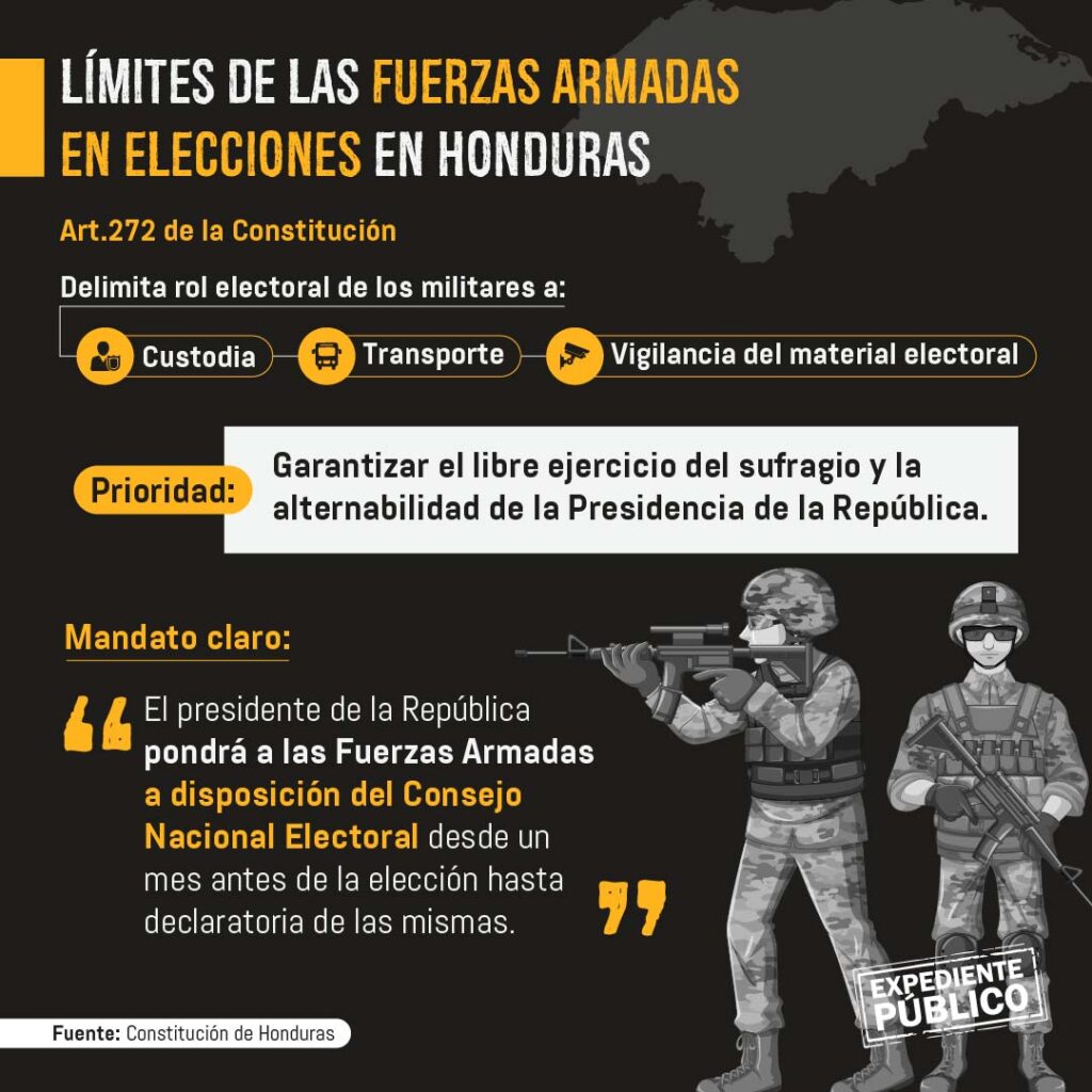 El rol electoral de las FF. AA. hondureñas: ¿injerencia o buena fe?
