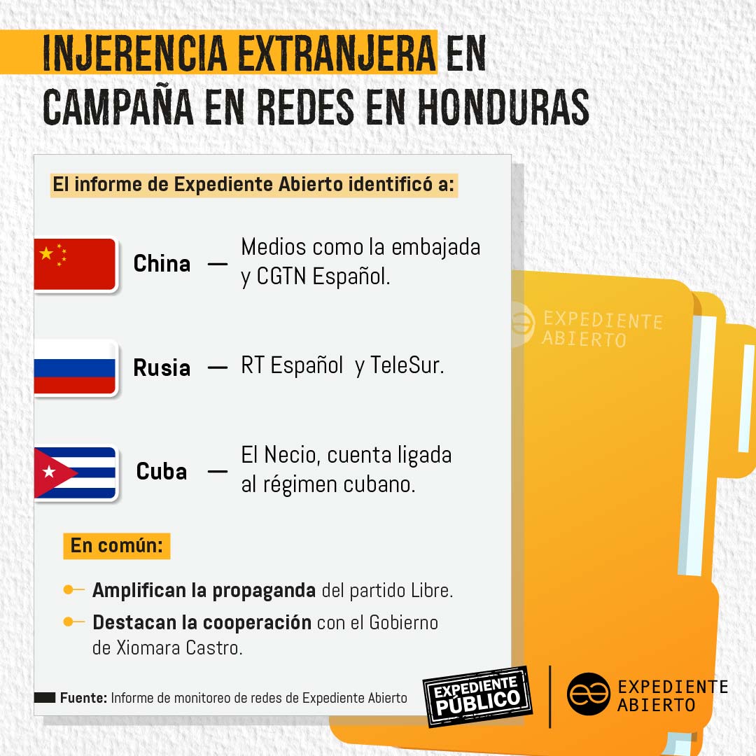 Medios de Venezuela, Rusia y China interfieren en las elecciones de Honduras 
