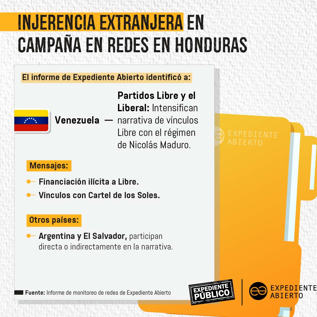 Medios de Venezuela, Rusia y China interfieren en las elecciones de Honduras 