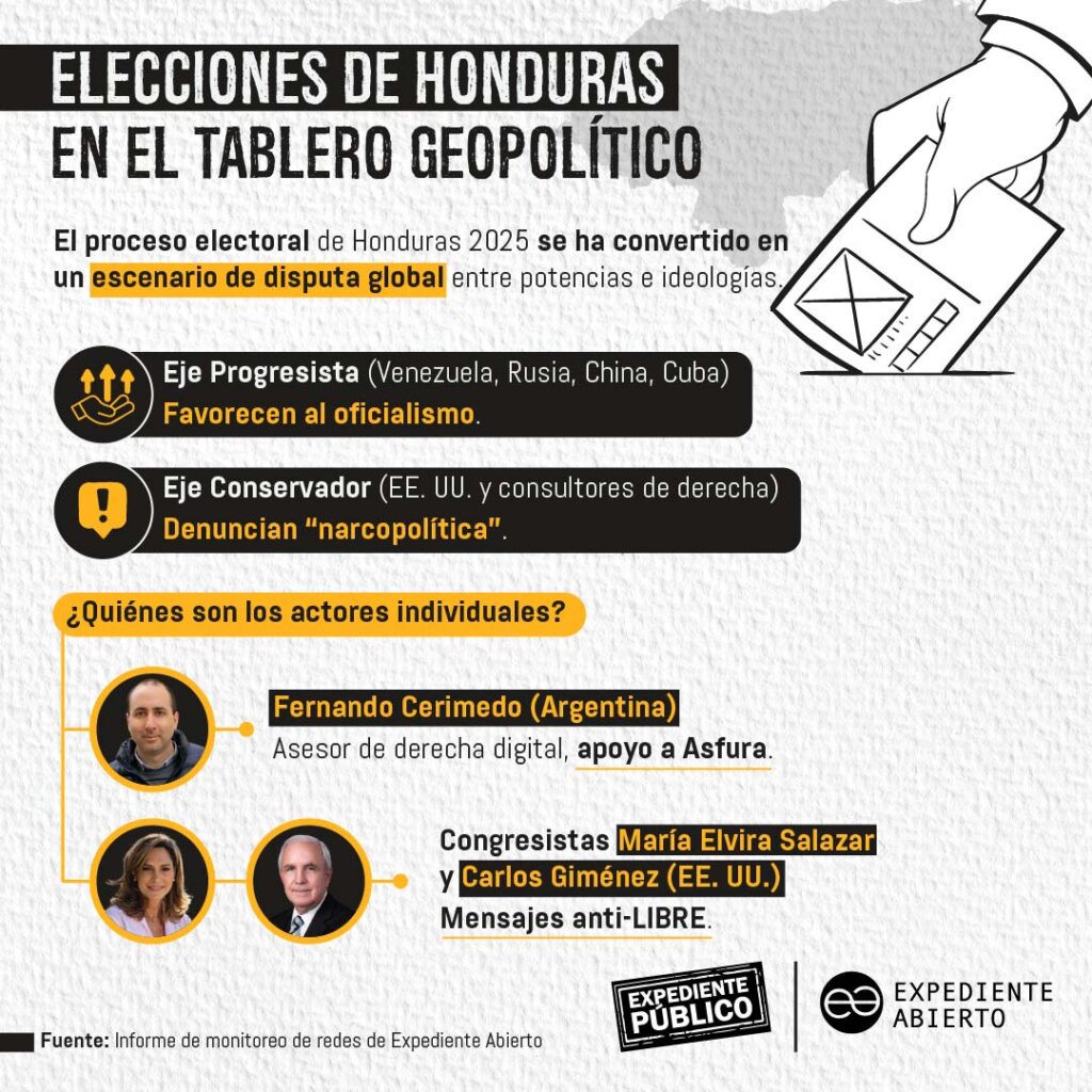 Medios de Venezuela, Rusia y China interfieren en las elecciones de Honduras 