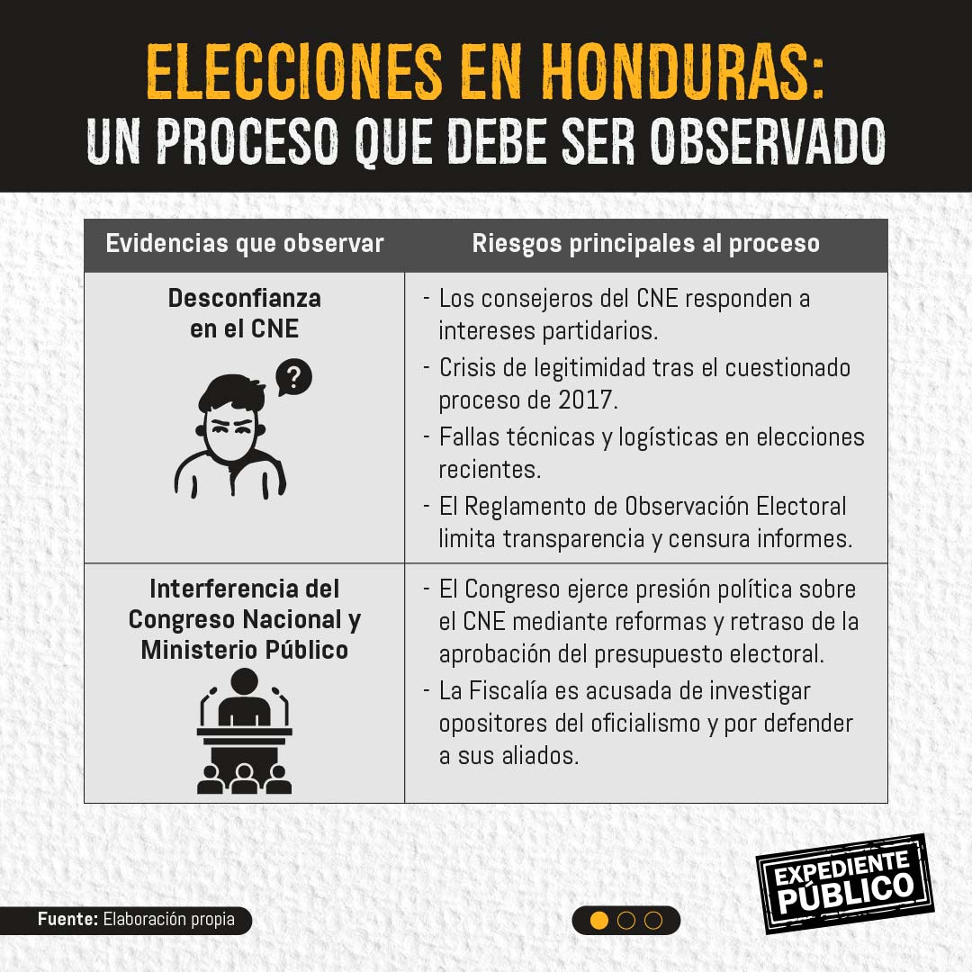 Observadores electorales actuarán con mordaza en Honduras