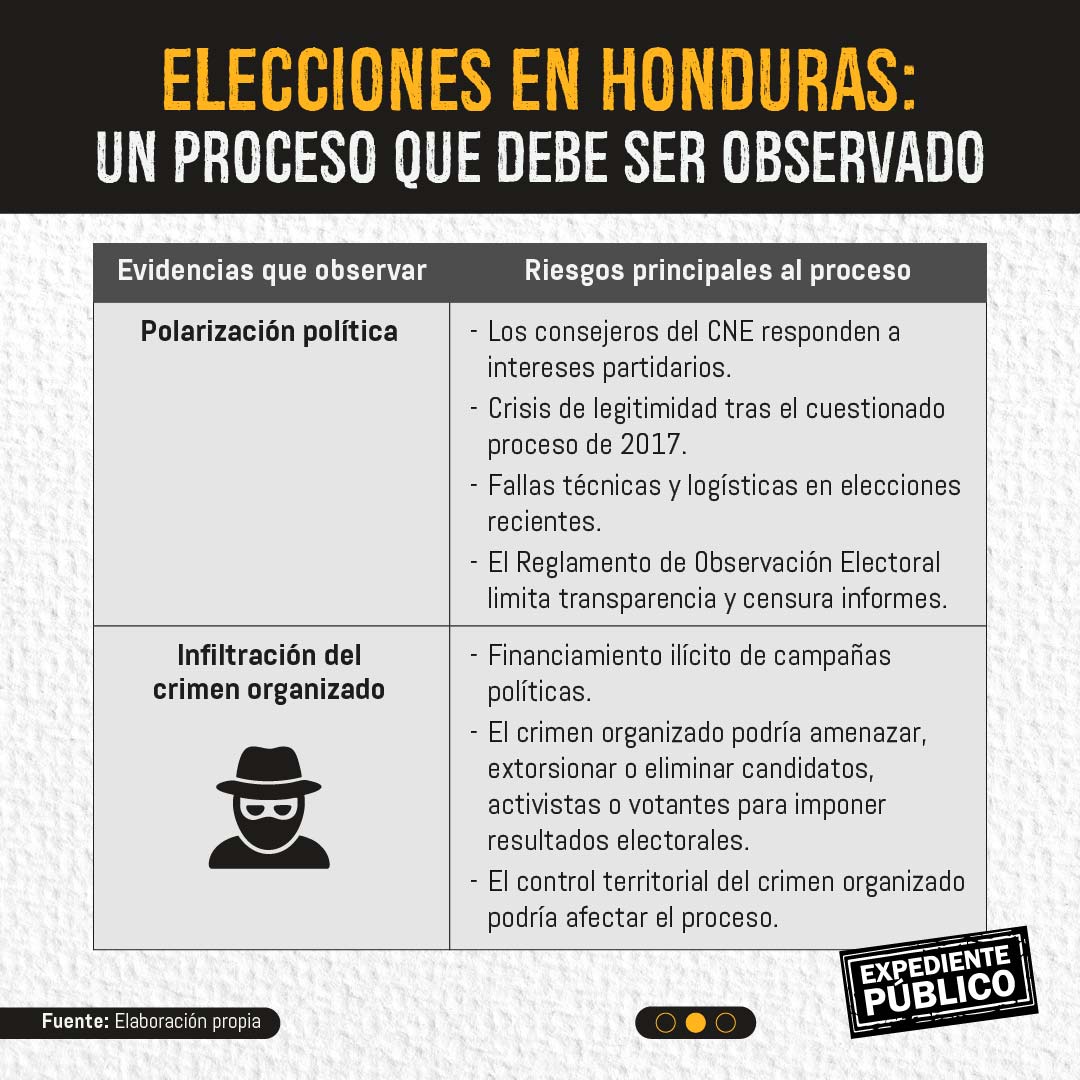 Observadores electorales actuarán con mordaza en Honduras