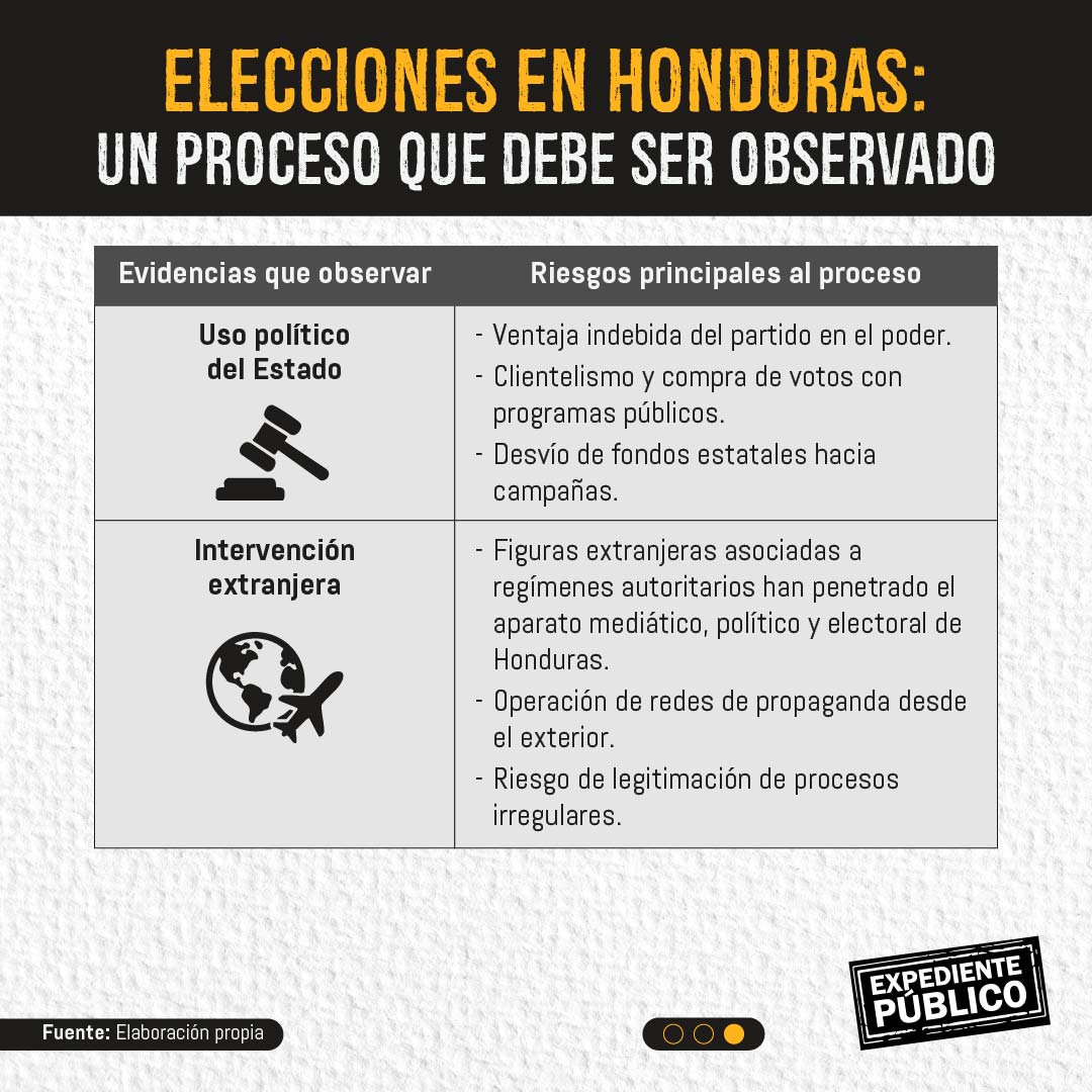 Observadores electorales actuarán con mordaza en Honduras
