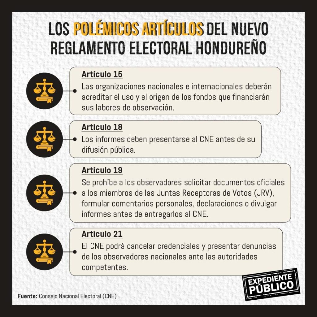 Observadores electorales actuarán con mordaza en Honduras
