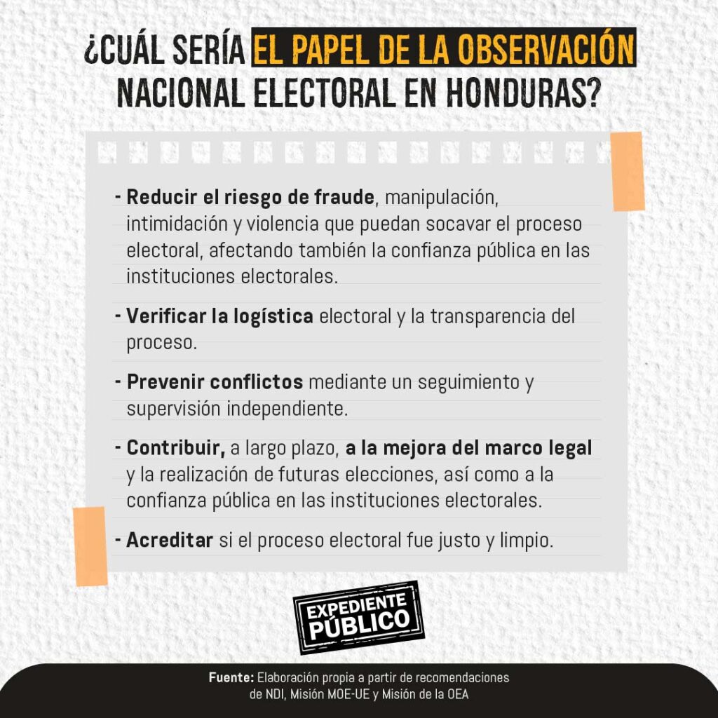 Observadores electorales actuarán con mordaza en Honduras