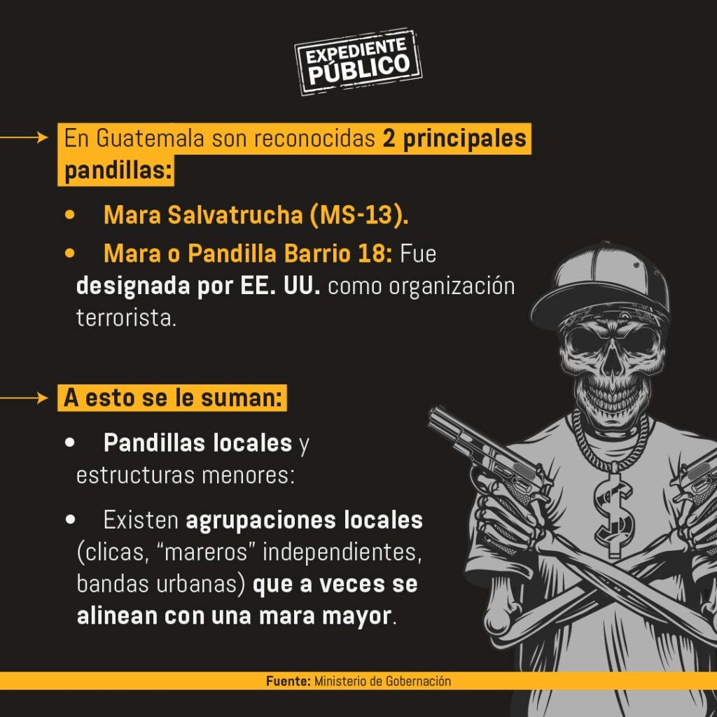 Radiografía de las pandillas en Guatemala 