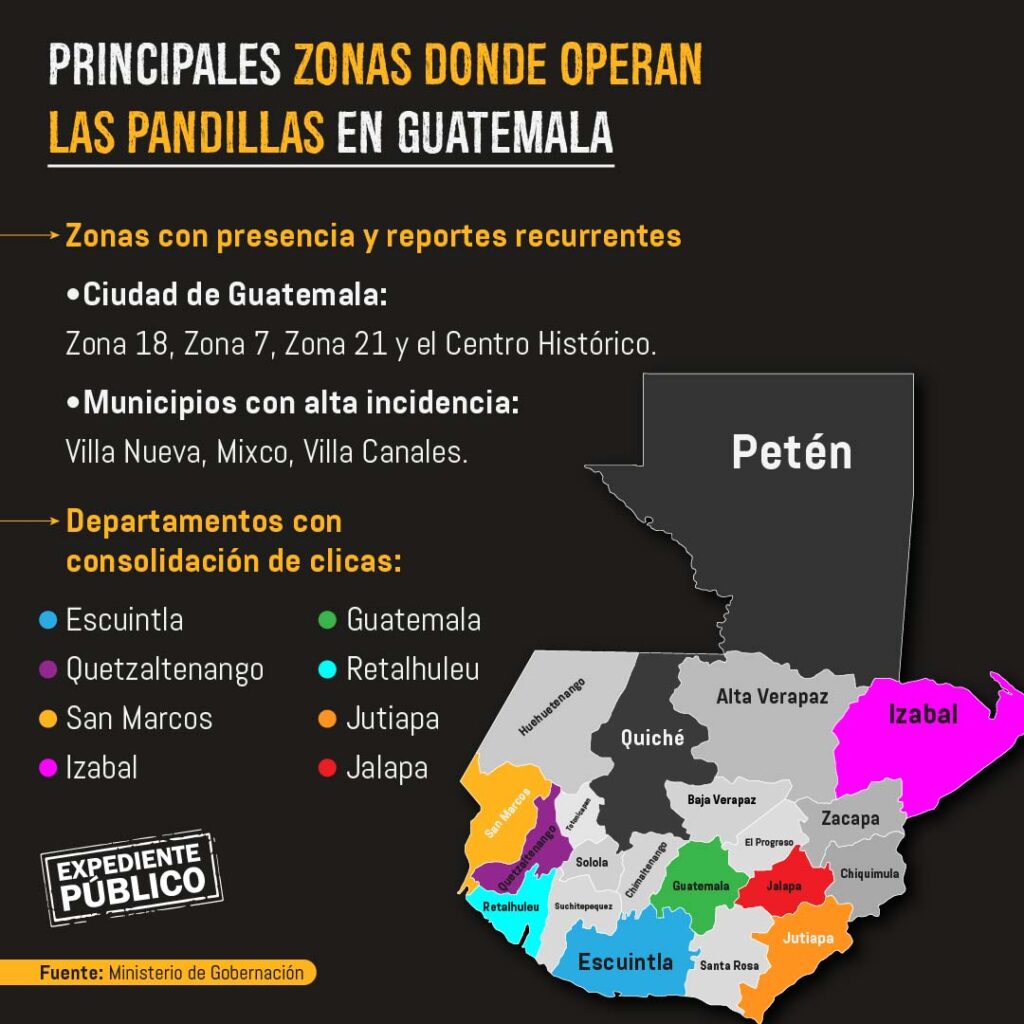 Radiografía de las pandillas en Guatemala 