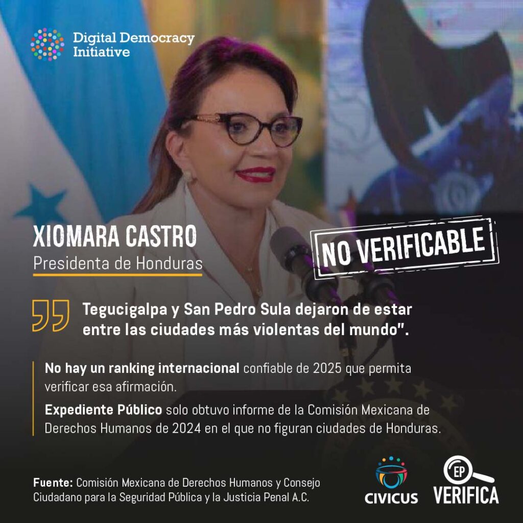 ¿Xiomara Castro redujo la violencia en Honduras? 