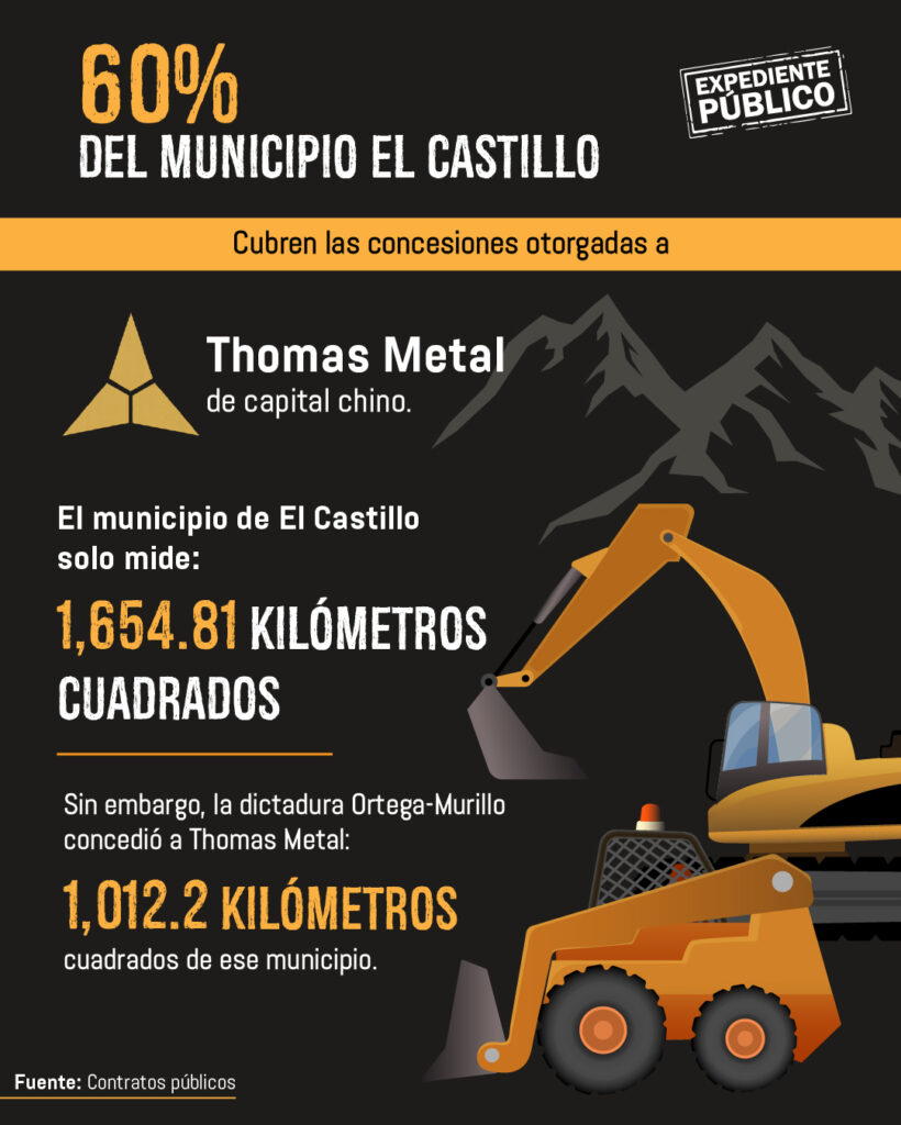 La dictadura Ortega-Murillo blinda a mineras chinas con una nueva ley