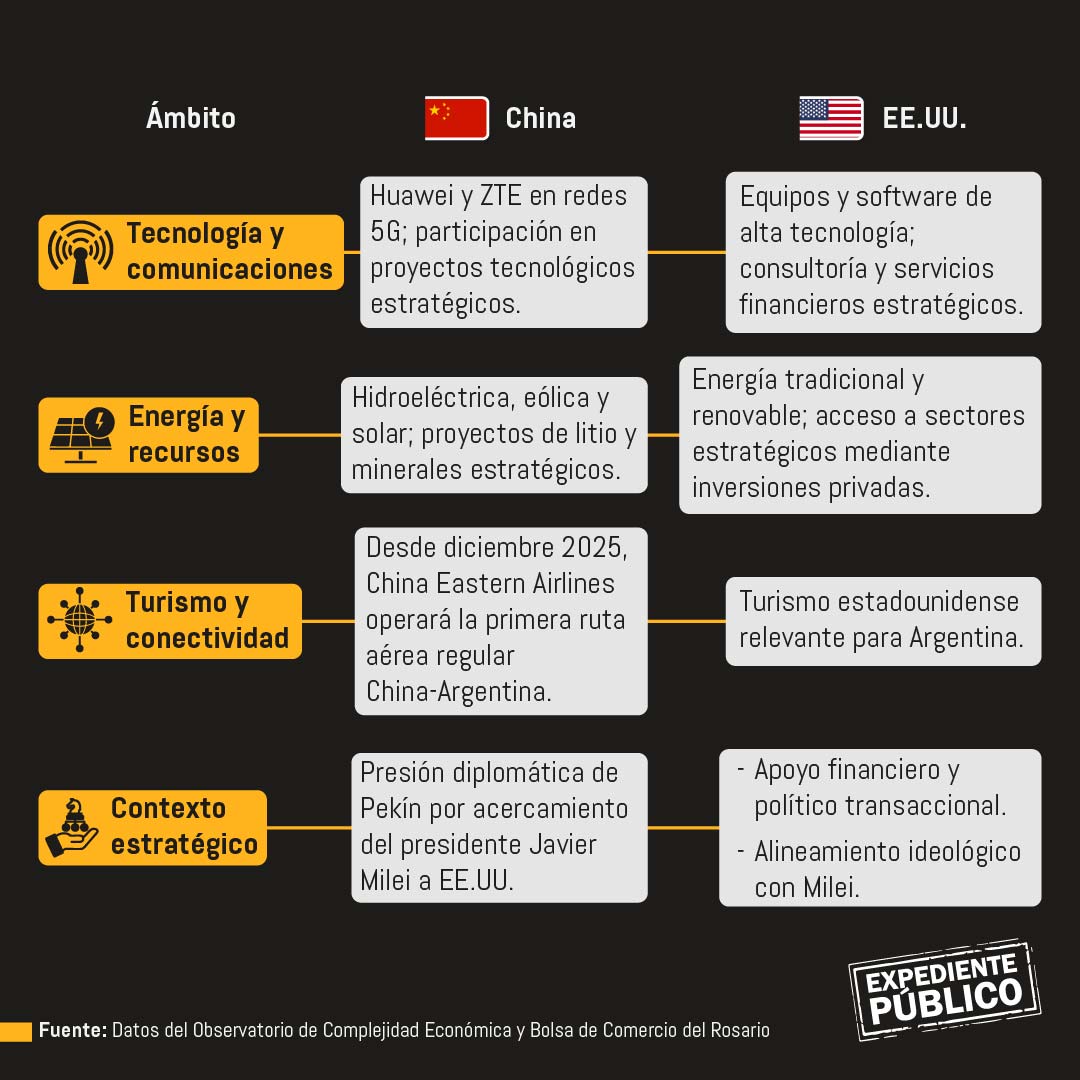 Javier Miei, entre el rescate de Trump y el poder de China 
