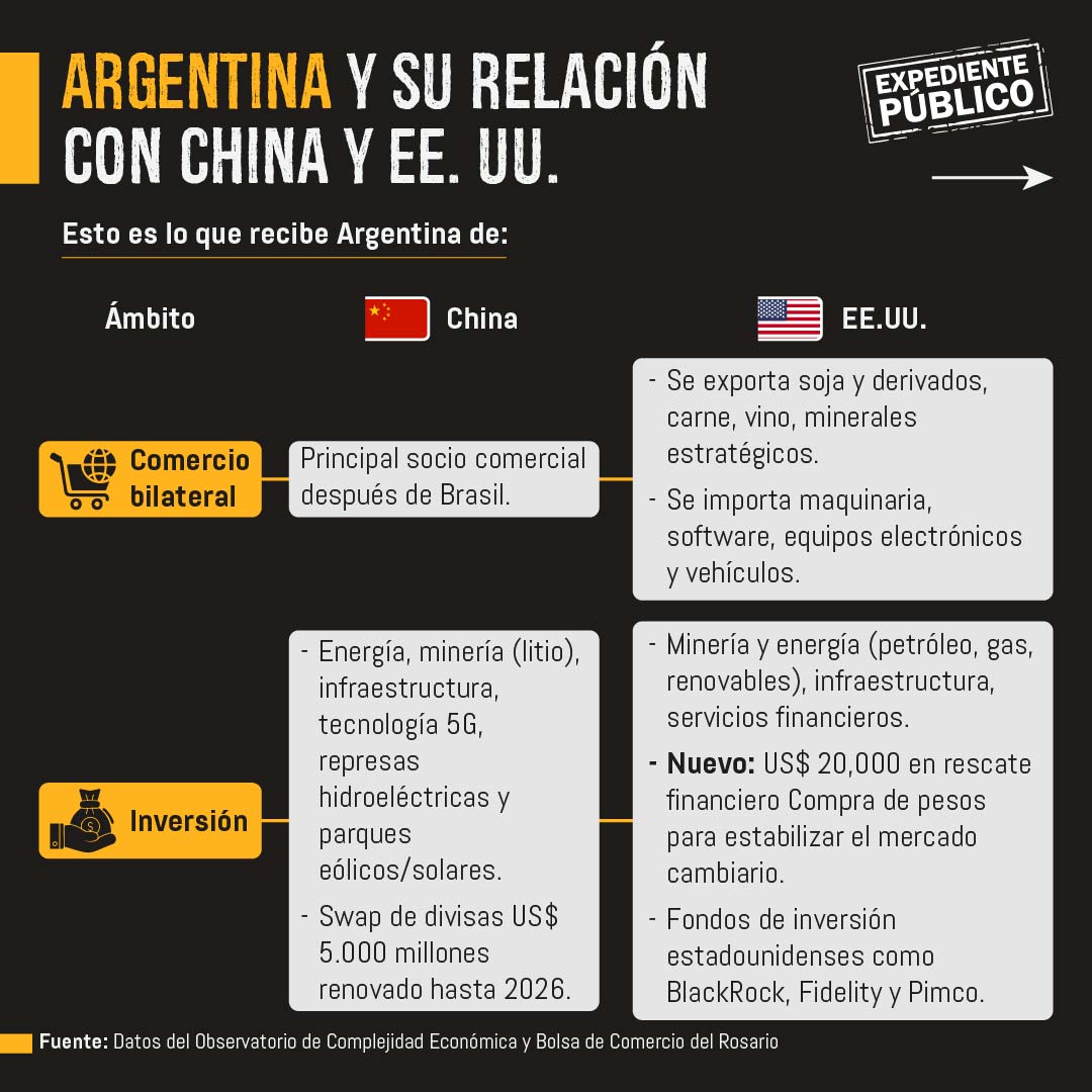 Javier Miei, entre el rescate de Trump y el poder de China 