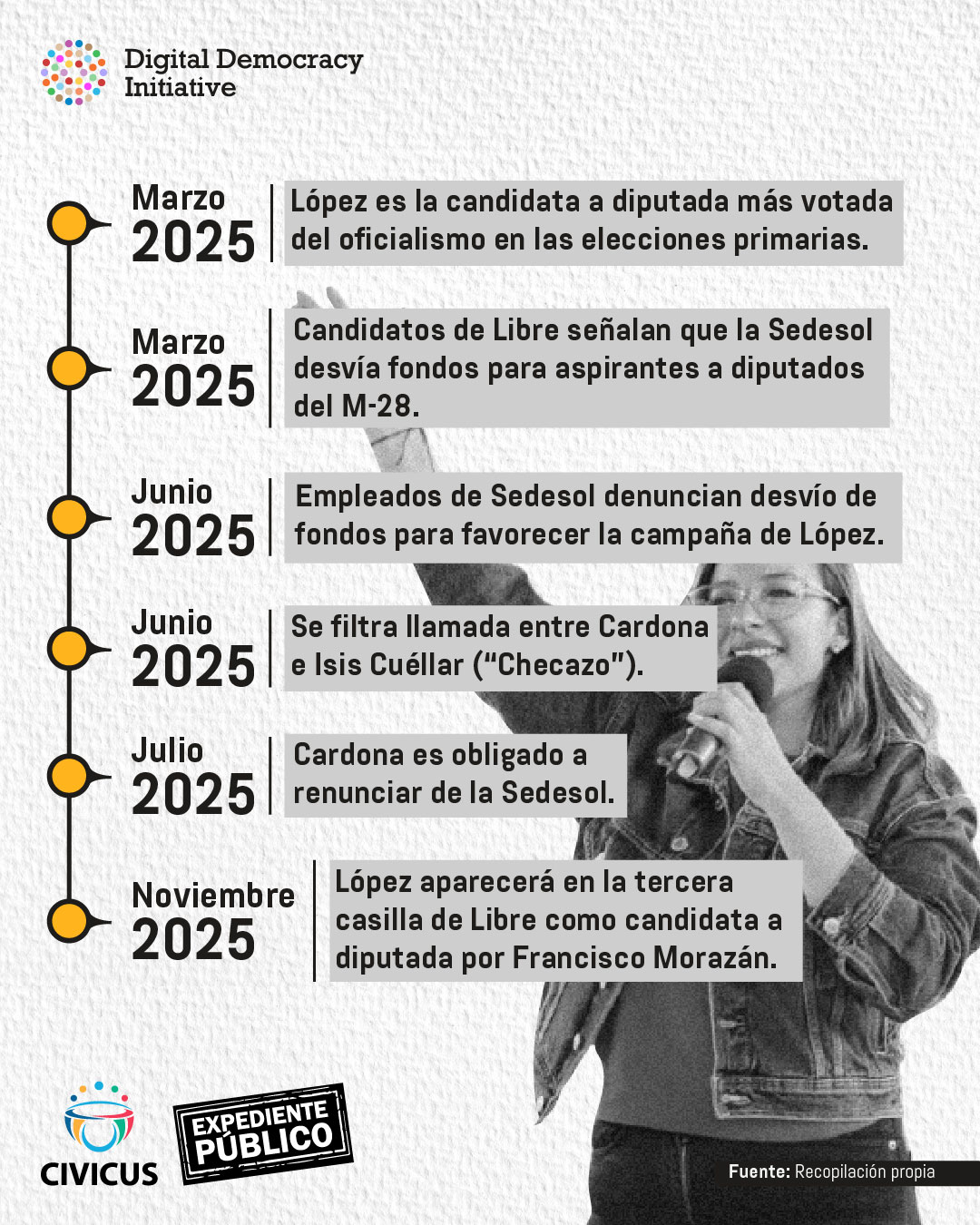 El dudoso ascenso electoral de Clara López Pérez 