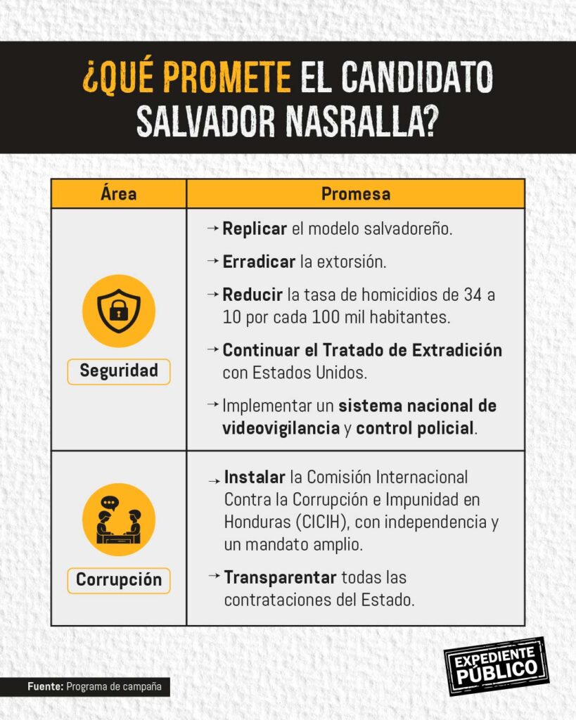 Los fragmentos del Partido Liberal se funden con Salvador Nasralla 