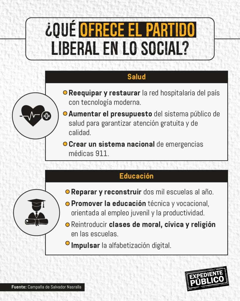 Los fragmentos del Partido Liberal se funden con Salvador Nasralla 