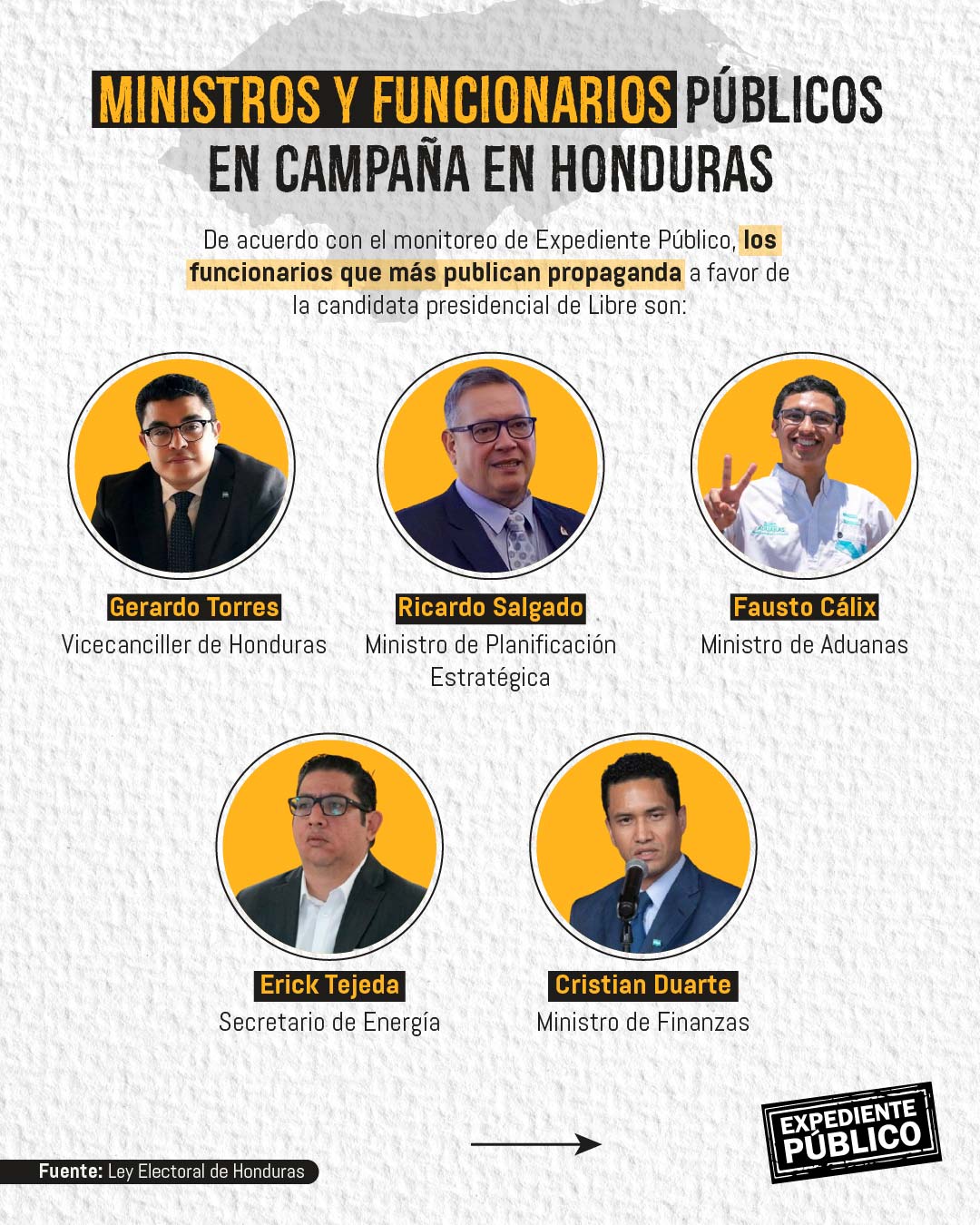 Funcionarios usan cuentas oficiales para la campaña de Rixi Moncada