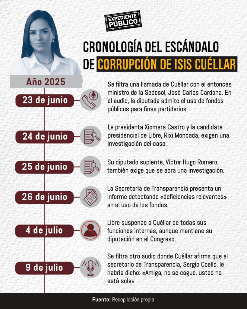 Isis Cuéllar, de ‘indignada’ a ‘soldada leal’ de Libre en Honduras