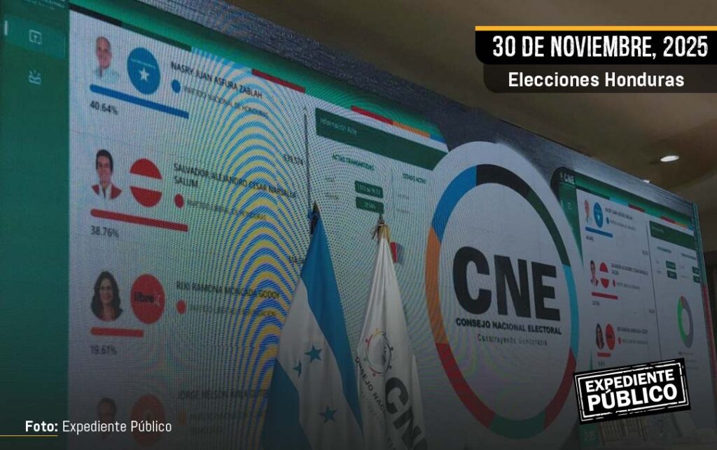 Nasry Asfura encabeza conteos preliminar en elecciones de Honduras