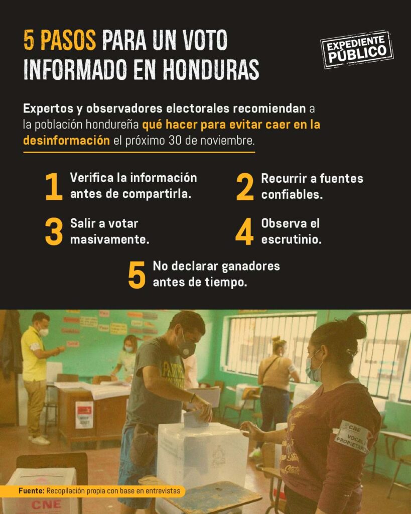 Guía para ciudadanos que quieren evitar el caos electoral en Honduras