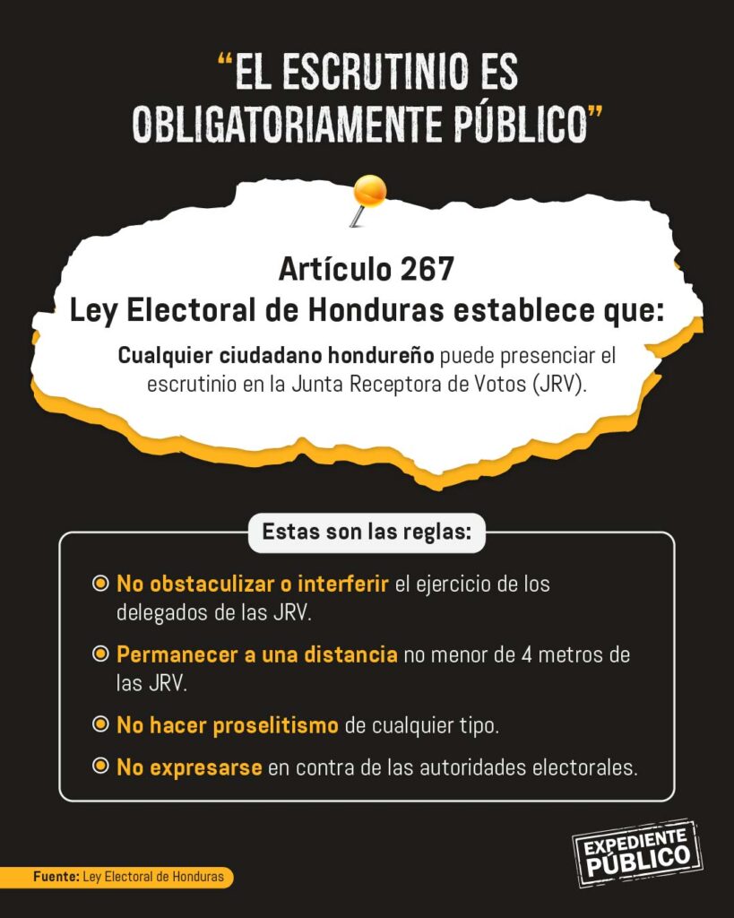 Guía para ciudadanos que quieren evitar el caos electoral en Honduras